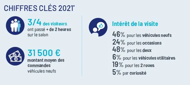Chiffres clés de l'année 2021
